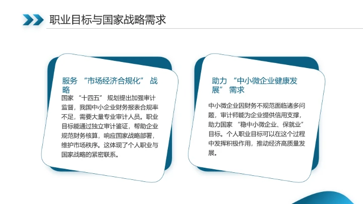 会计学专业大学生职业生涯规划发展展示(审计师方向)