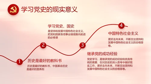 建党100周年大会七一讲话ppt党课