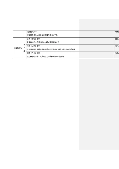 信息重点技术课教学设计与教材处理浅说