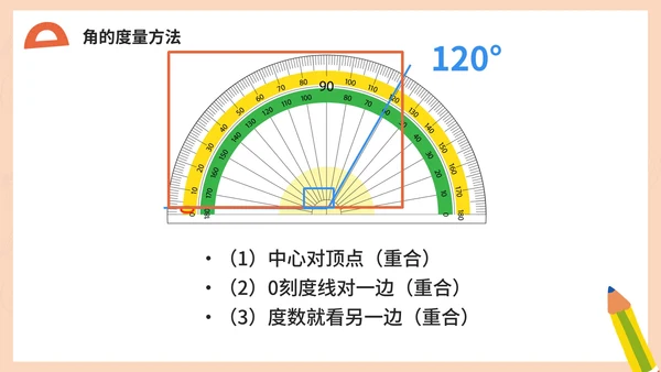 人教版数学四年级《角的度量》课件