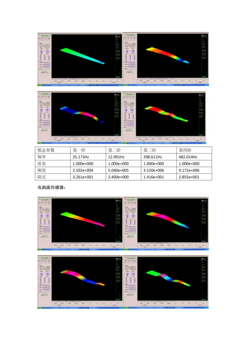 2023年模态分析实验报告.docx