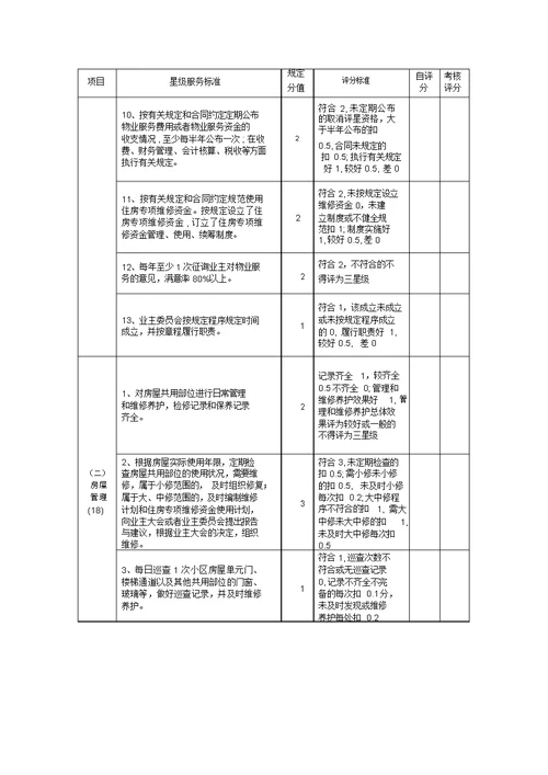 住宅小区物业管理星级服务标准和评分标准