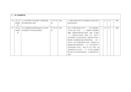 乳制品企业安全管理危险源辨识.docx