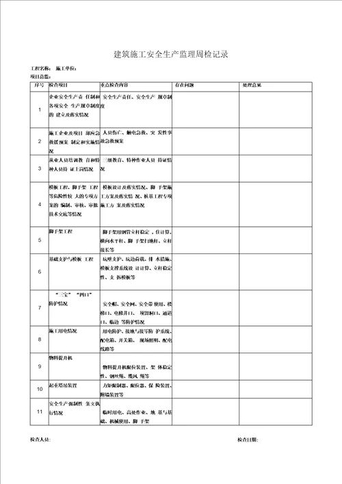 建筑工地施工安全生产监理周检记录及检查考核表