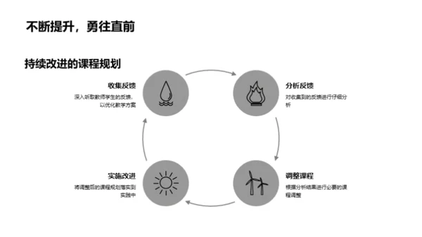 探索幼教课程规划