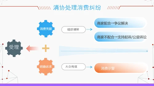 3.15消费者权益保护科普PPT模版