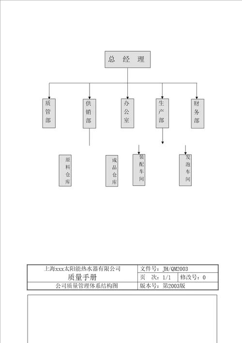 太阳能热水器公司质量手册