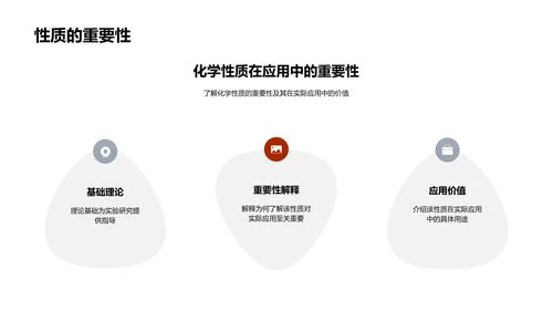 探索化学性质之旅