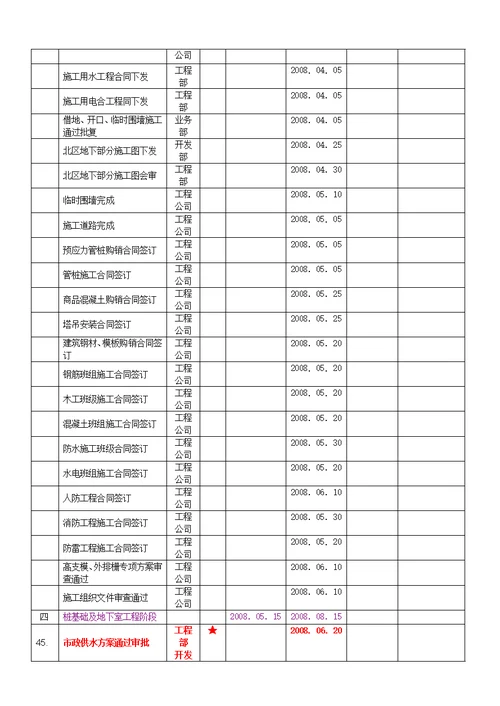 建筑项目节点控制计划