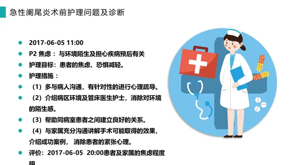 急性阑尾炎护理查房医院病例PPT模板