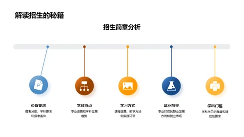 职业规划与志愿填报