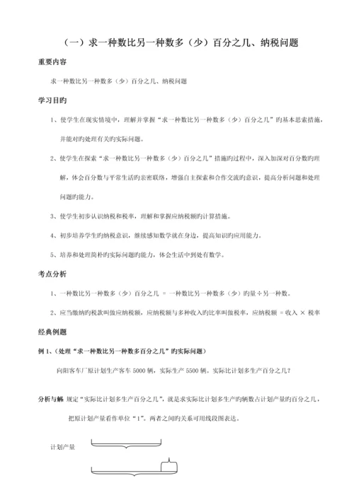 2023年人教版小升初数学总复习分类试题及答案.docx