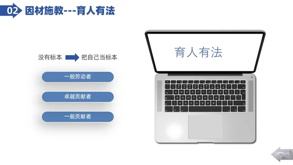实拍图形剪影人才管理企业人力资源管理PPT课件