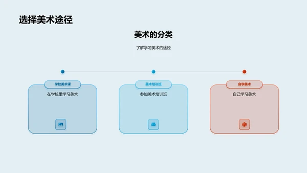 美术初识与绘画技巧PPT模板