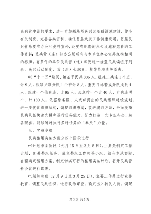 镇委民兵组织治理方案.docx