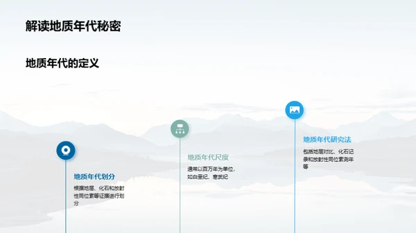 揭秘地貌演变