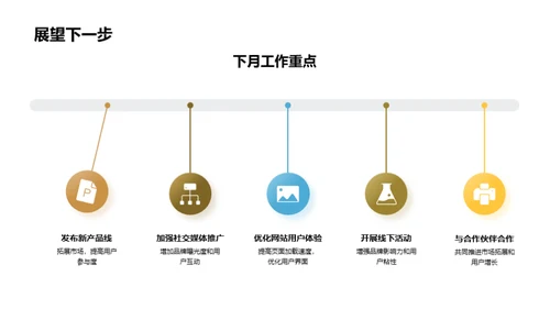 团队协作与成果分享