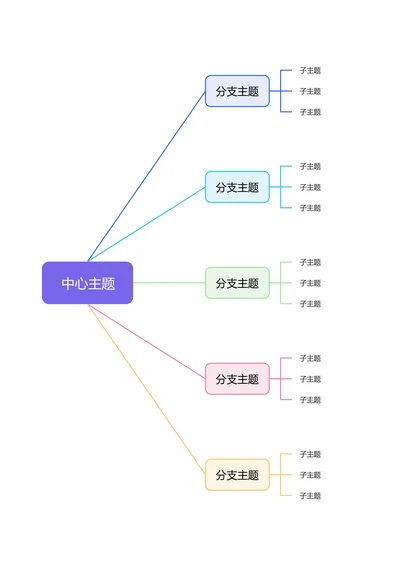 彩色清新横版基础思维导图