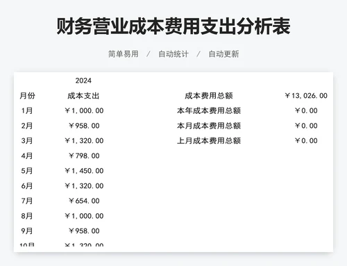 财务营业成本费用支出分析表