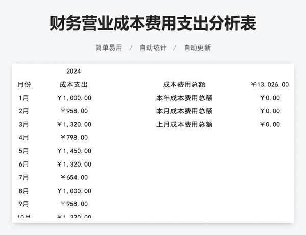 财务营业成本费用支出分析表