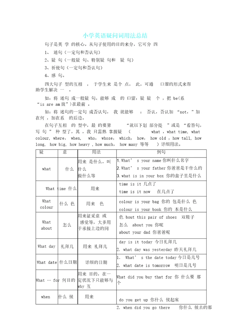 小学英语疑问词用法总结计划