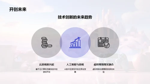 游戏娱乐行业未来探析