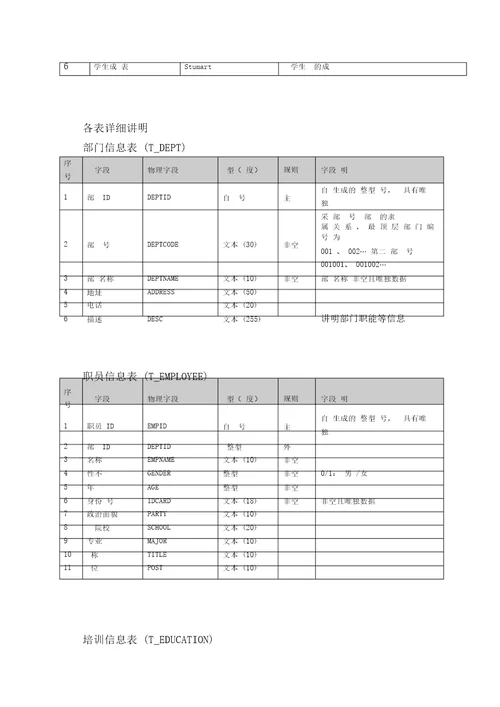 人力资源管理系统详细设计说明书