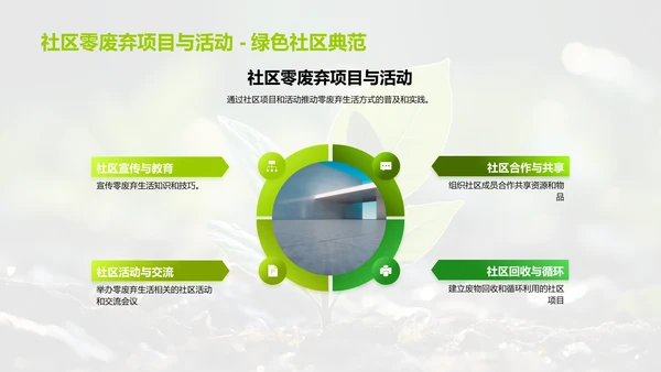 零废弃生活新纪元