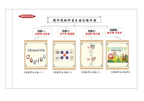 【新教材】统编版语文一上第二单元 整体教学设计