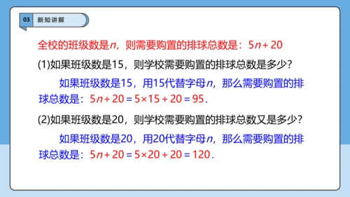 3.2 代数式的值（第一课时）-课件