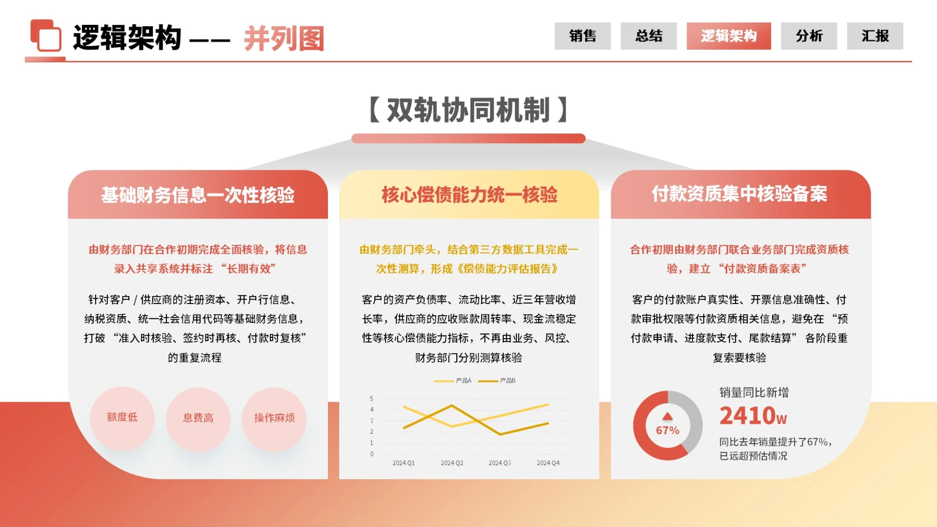 红黄商务风3项并列PPT单页