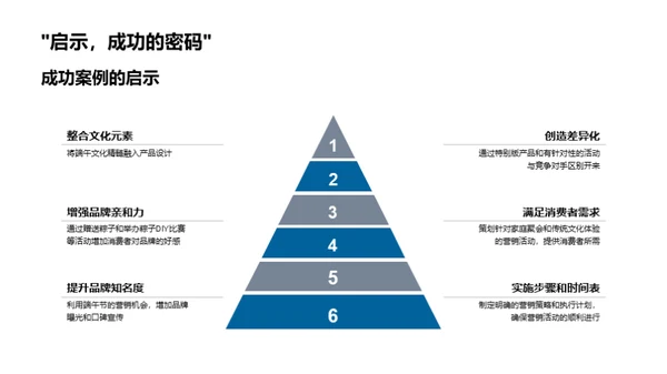 端午营销全攻略