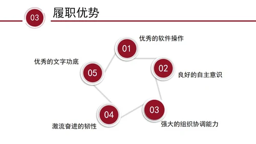 红色个人竞聘岗位竞聘PPT模板