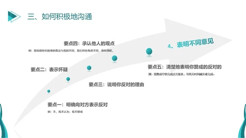 深青色简约商务风员工学生平级沟通培训PPT
