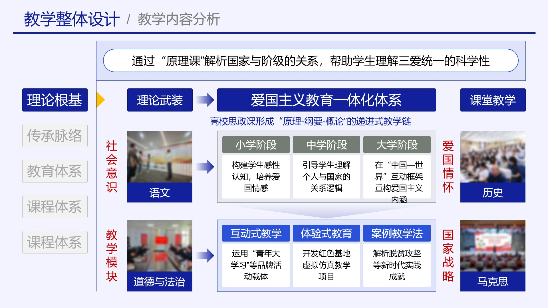 高级蓝色教学实施框架教学整体设计教学内容爱国主义教育