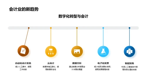 会计业的数字化革新