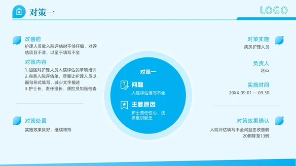 简约动态护理文书质控PDCA工作汇报PPT