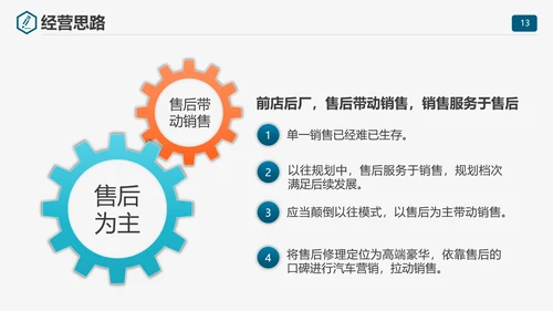 商业计划书项目规划PPT模板