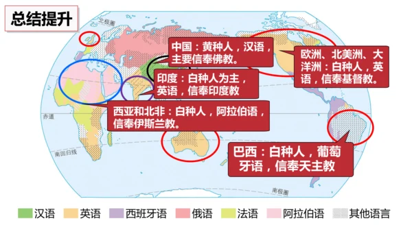 5.3 多样的文化（课件22张）-人教版地理七年级上册