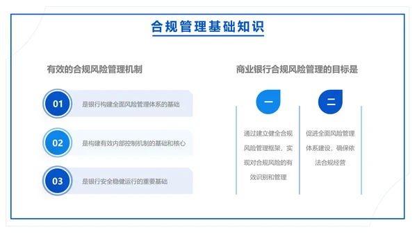 银行合规风险管理入职培训PPT模版