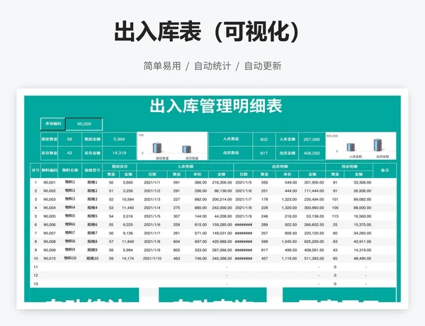 出入库表（可视化）