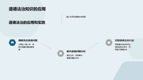 道德法治探索之旅