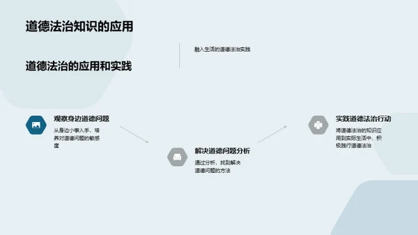道德法治探索之旅