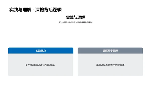 科学实验探究报告PPT模板