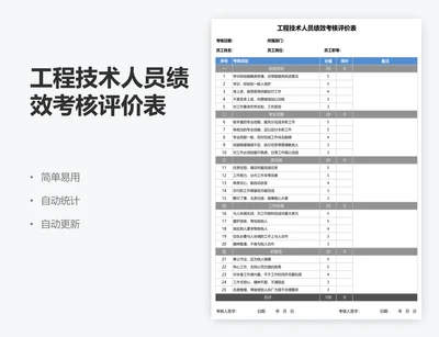 工程技术人员绩效考核评价表