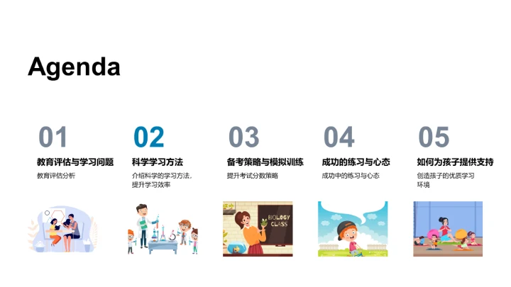 学生成绩提升策略PPT模板