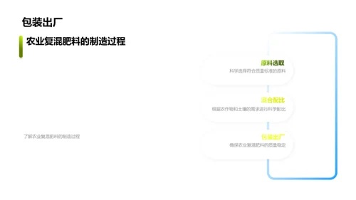 优质农肥：制造与应用