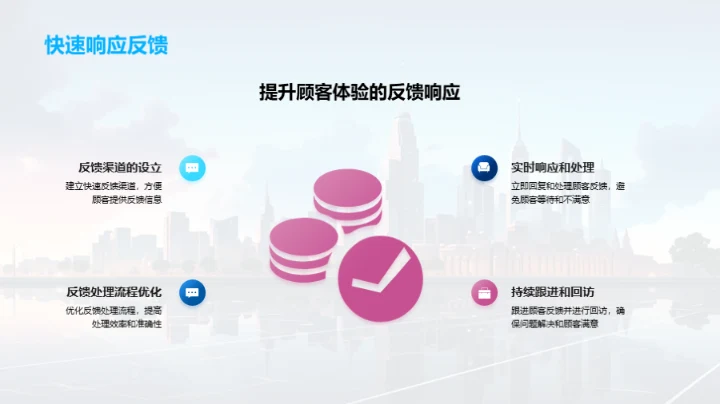 顾客导向的银行营销