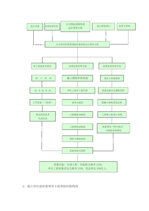 项目部质量管理体系及制度.docx