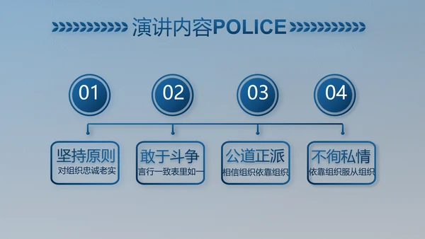 公安对党忠诚职务工作总结计划PPT